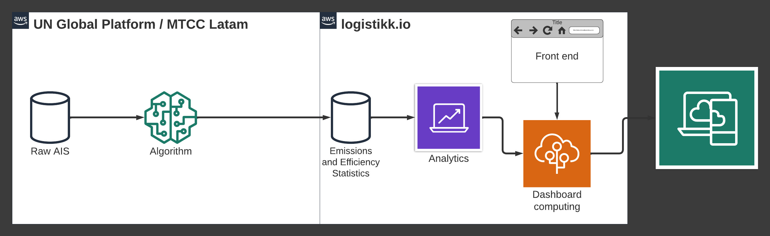 aws_map